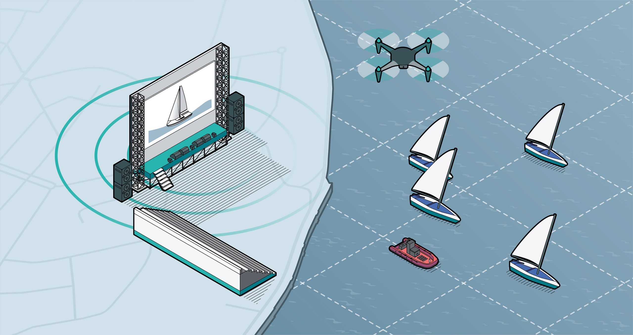 Ein isometrischer Blick auf eine Videoleinwand und Publikumstribüne an Land. Über dem Wasser schwebt eine Drohne, die die Segelregatta während der Kieler Woche filmt und das Bild an die das Videosystem der Leinwand überträgt. Mittels 5G-Technologie werden die Videodaten Live übertragen.